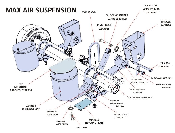 Big Max Air Suspension - Image 3